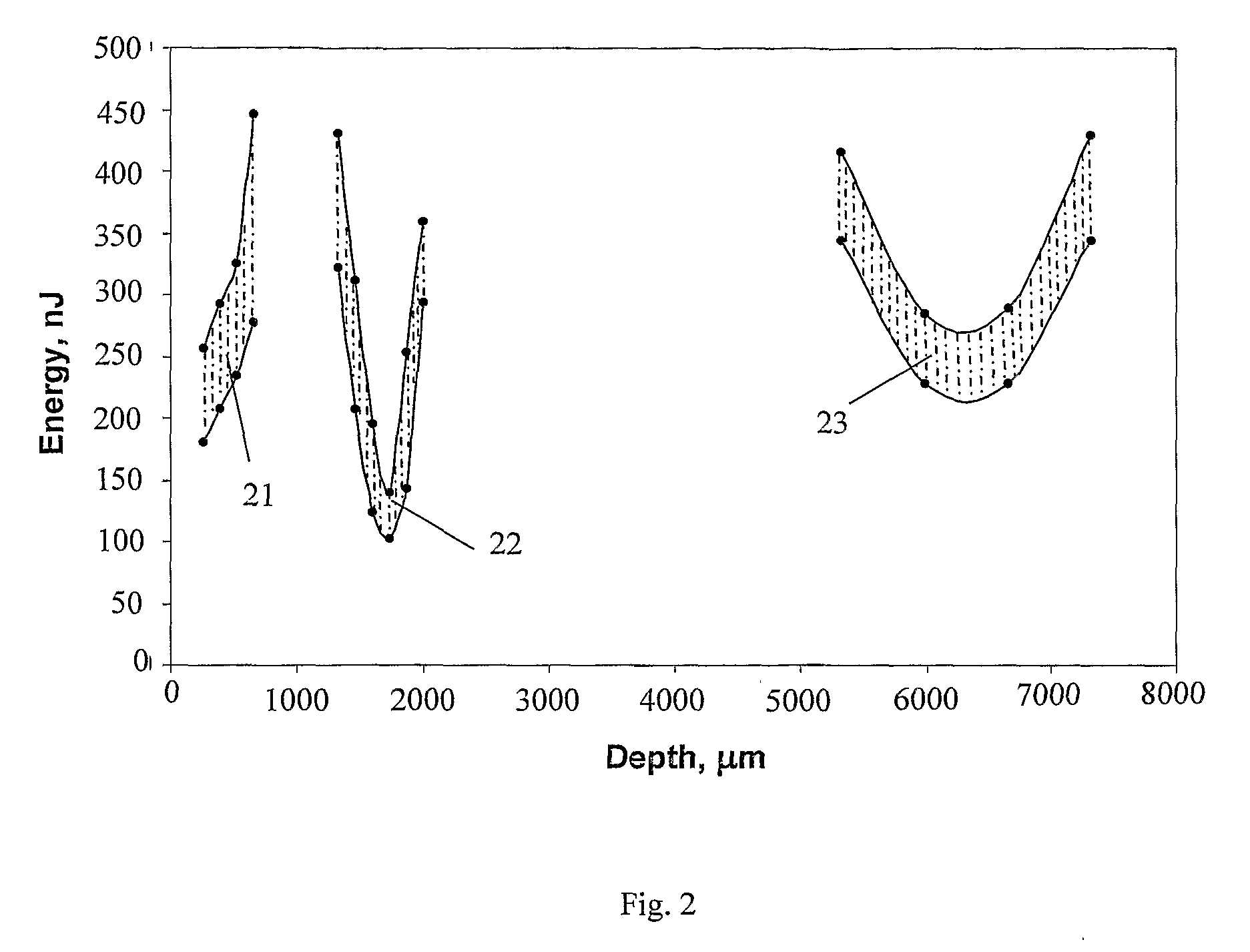 Method for creating, trapping and manipulating a gas bubble in liquid