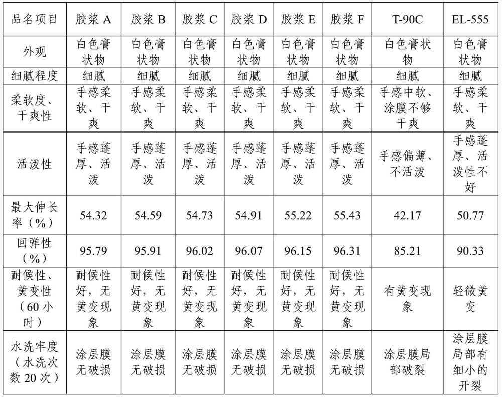 A kind of preparation method and application of water-based acrylate glue