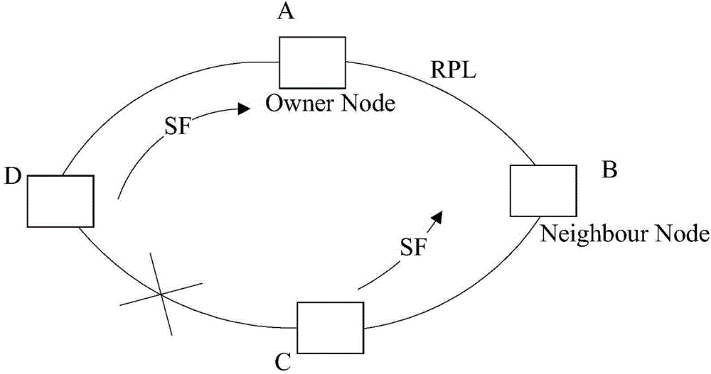 Looped network protecting method and device