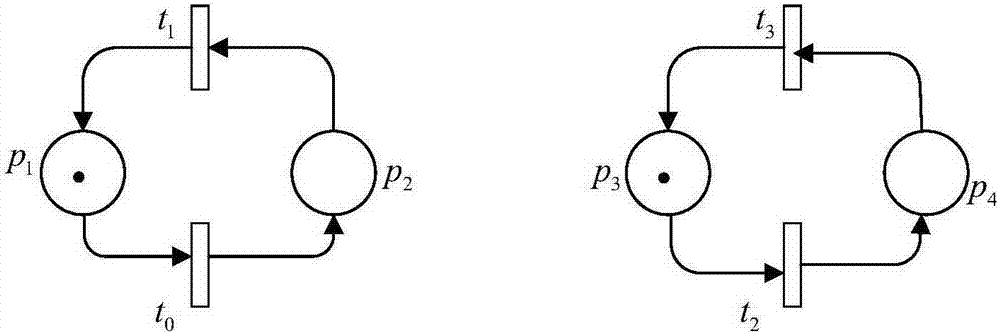 A method of converting fpga hardware description language vhdl into common petri net