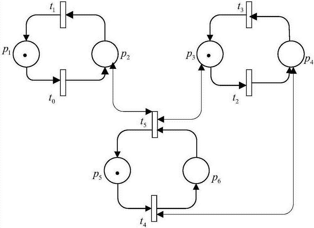 A method of converting fpga hardware description language vhdl into common petri net