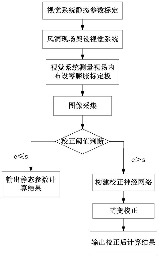 Visual measurement system dynamic correction method based on zero-expansion ceramic calibration plate