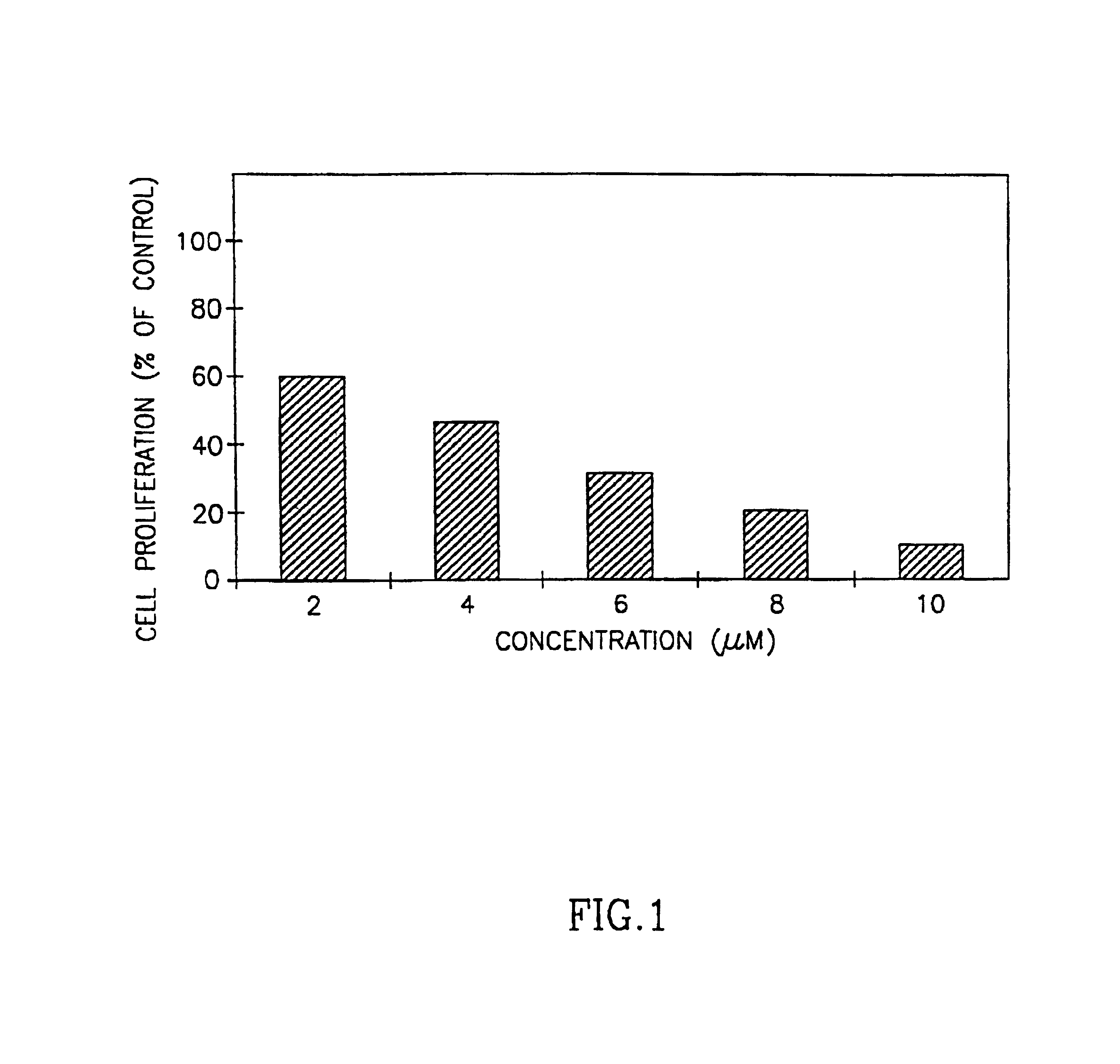 Method of treating leukopenia with adenosine