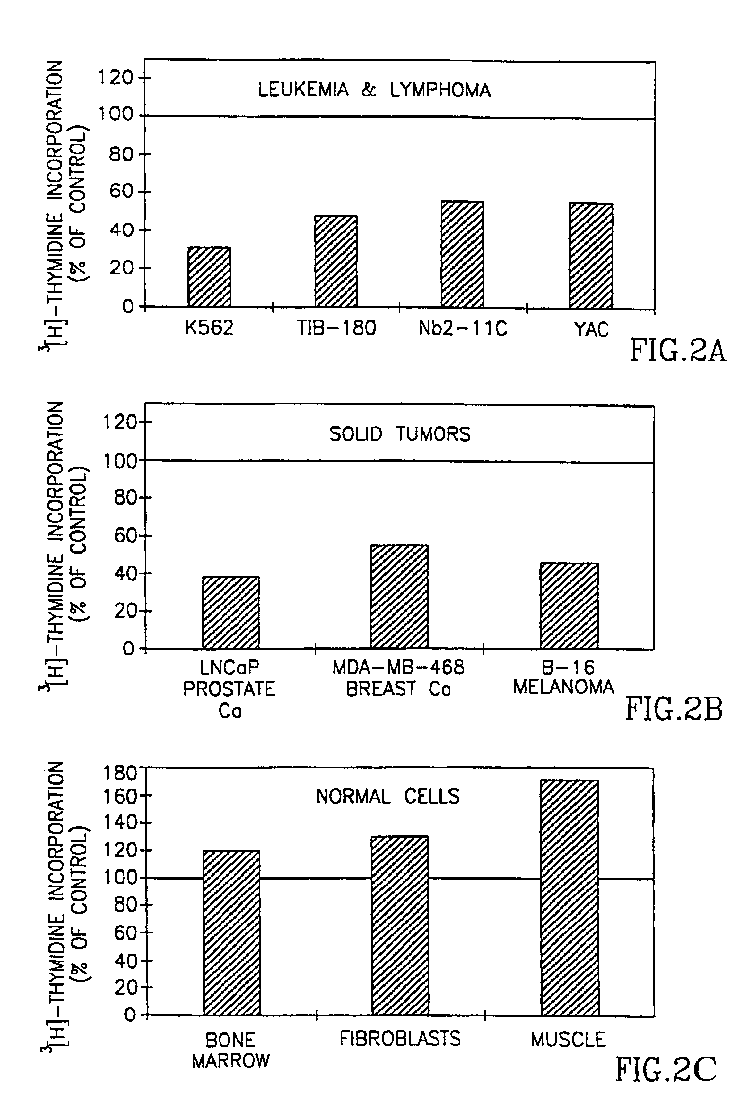 Method of treating leukopenia with adenosine