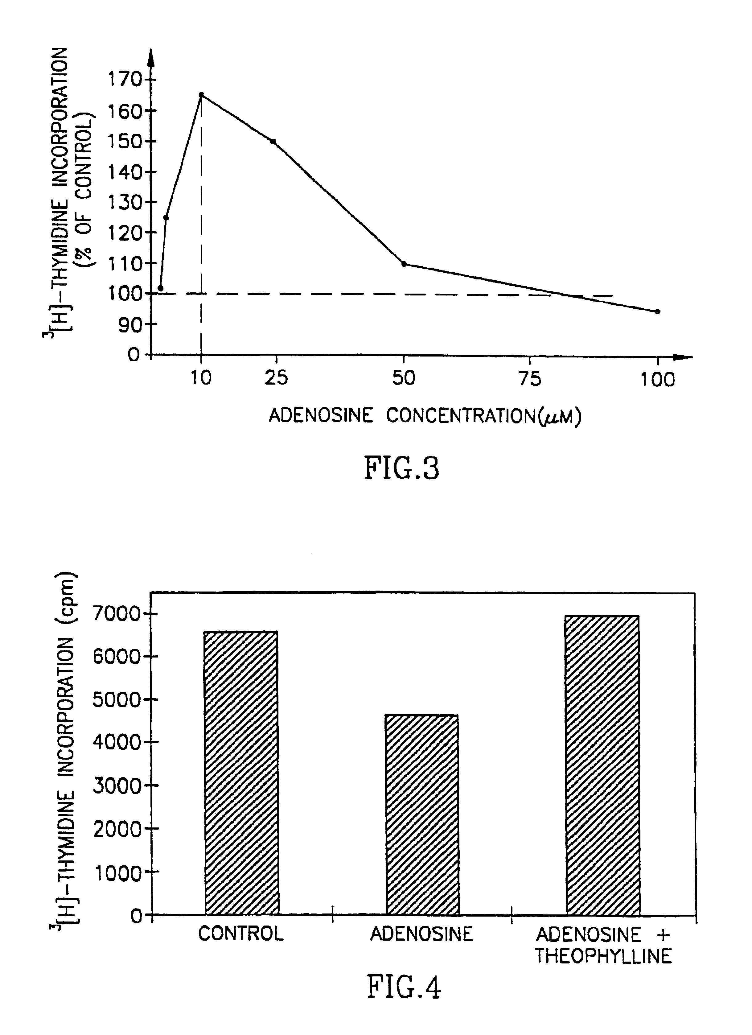 Method of treating leukopenia with adenosine