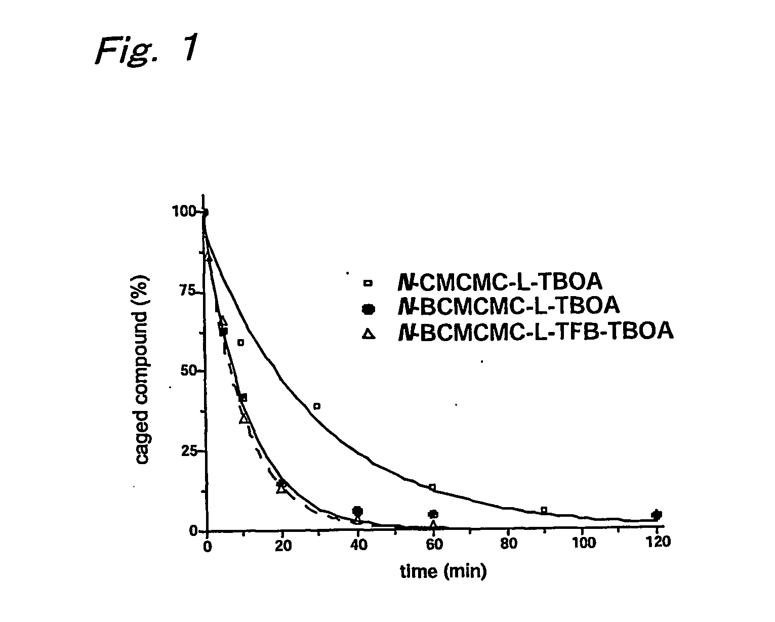 B-benzyloxyaspartate derivatives with photosensitive groups