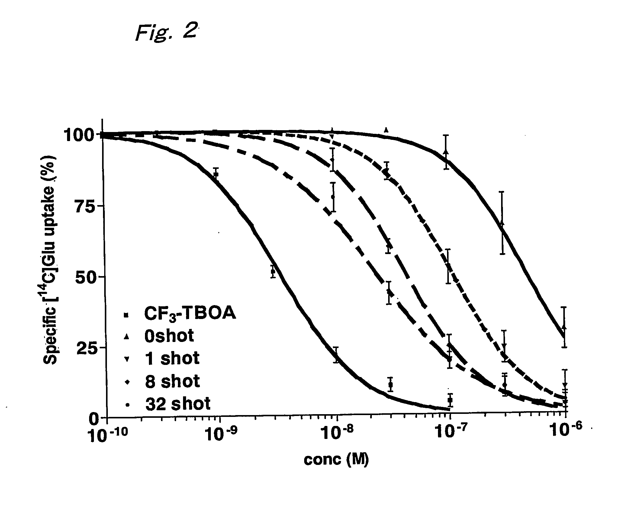 B-benzyloxyaspartate derivatives with photosensitive groups