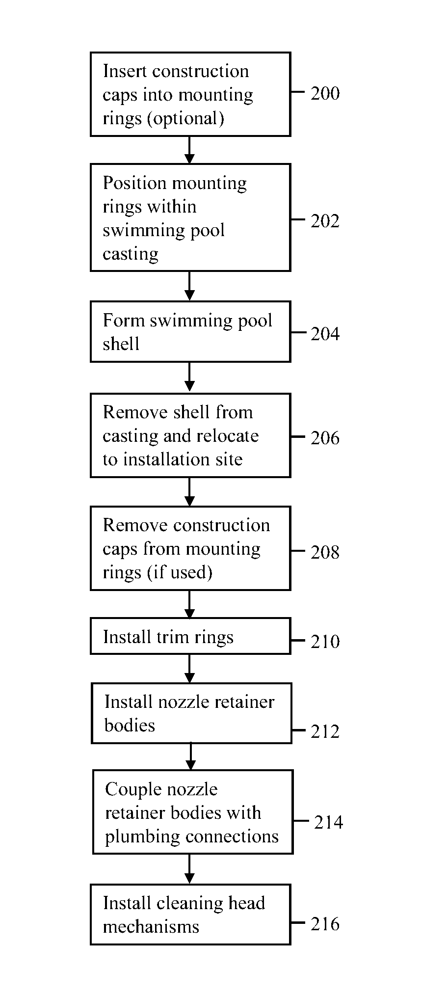 Nozzle mounting assembly