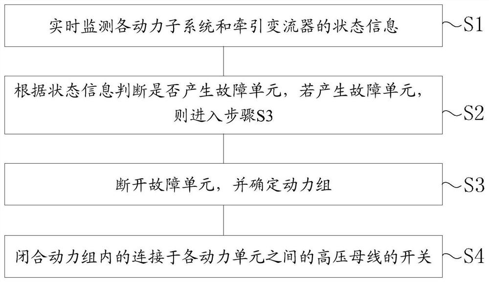 Rail train, rail train power system and control method and control device thereof