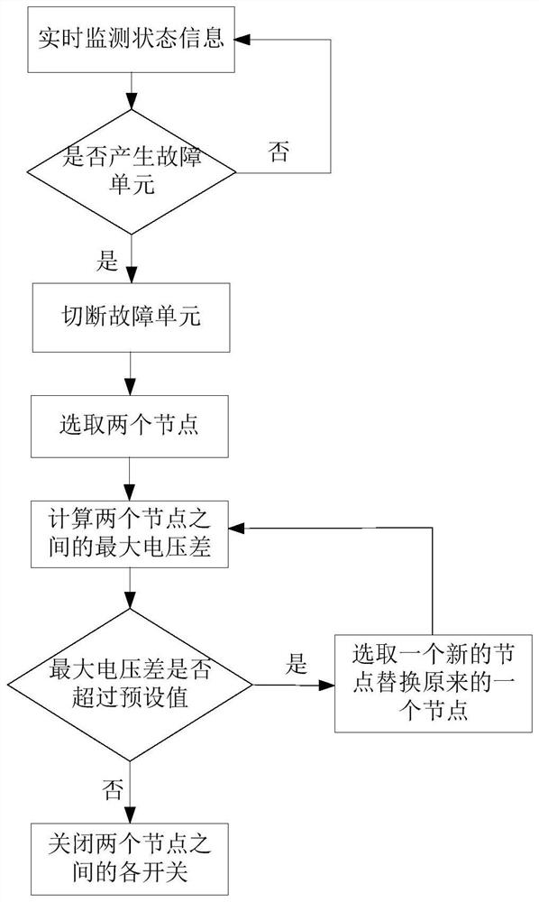 Rail train, rail train power system and control method and control device thereof