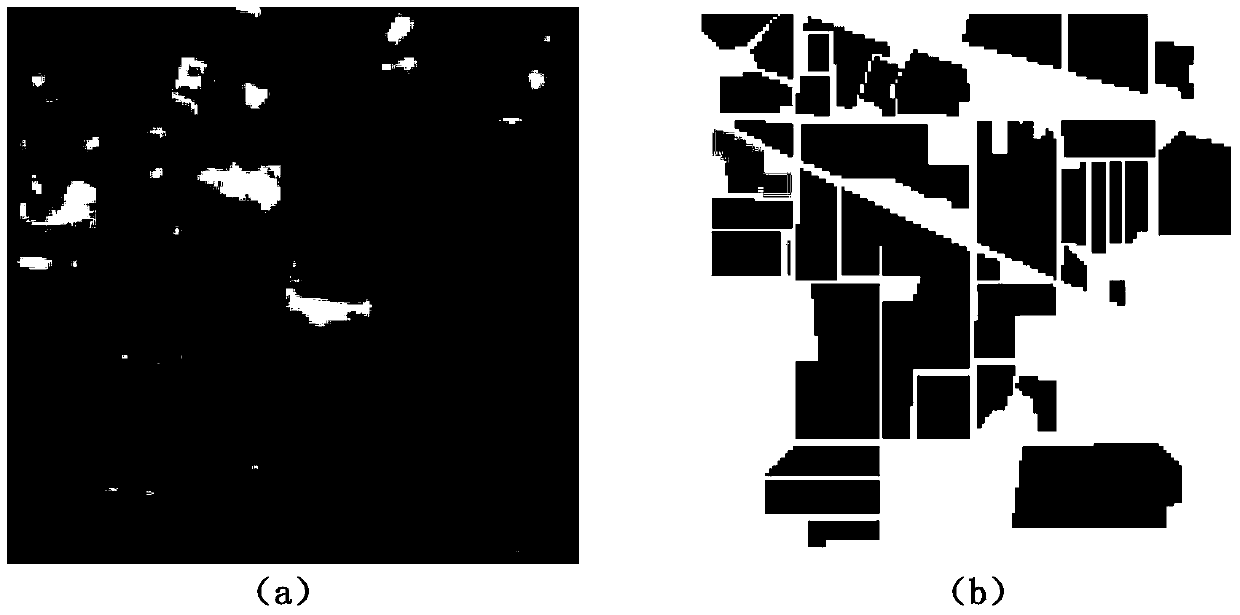 Hyperspectral Remote Sensing Ground Object Classification Method Based on Superpixel Tensor Sparse Coding