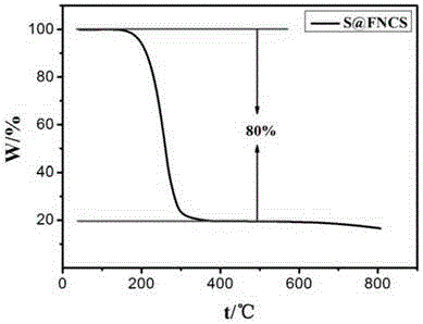 Carbon nanosphere/sulfur composite and preparation method and application thereof