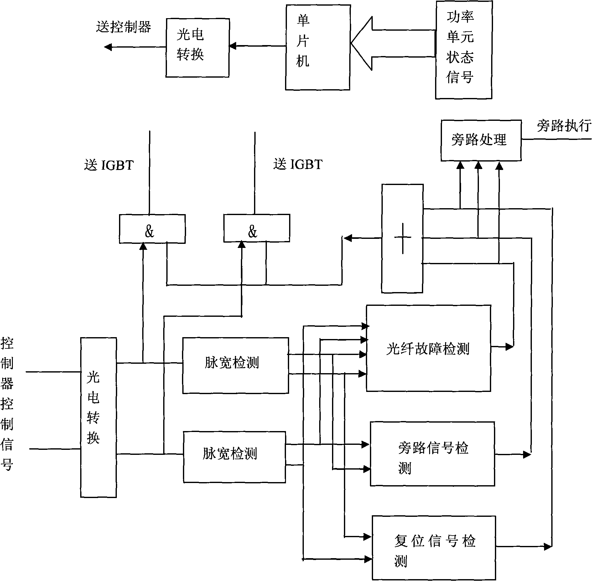System for transmitting control signal of high voltage frequency converter power unit