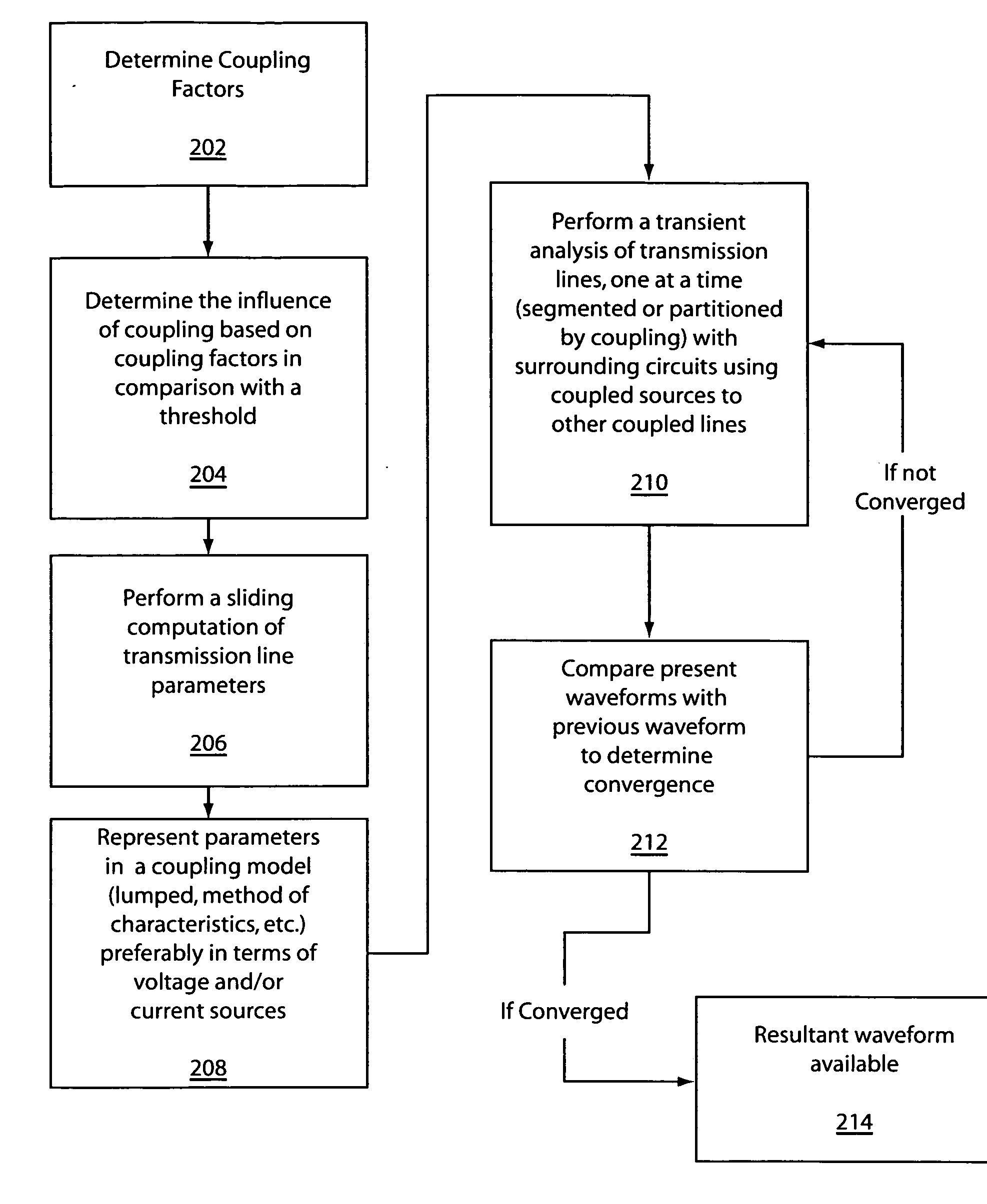 System and method for efficient analysis of transmission lines