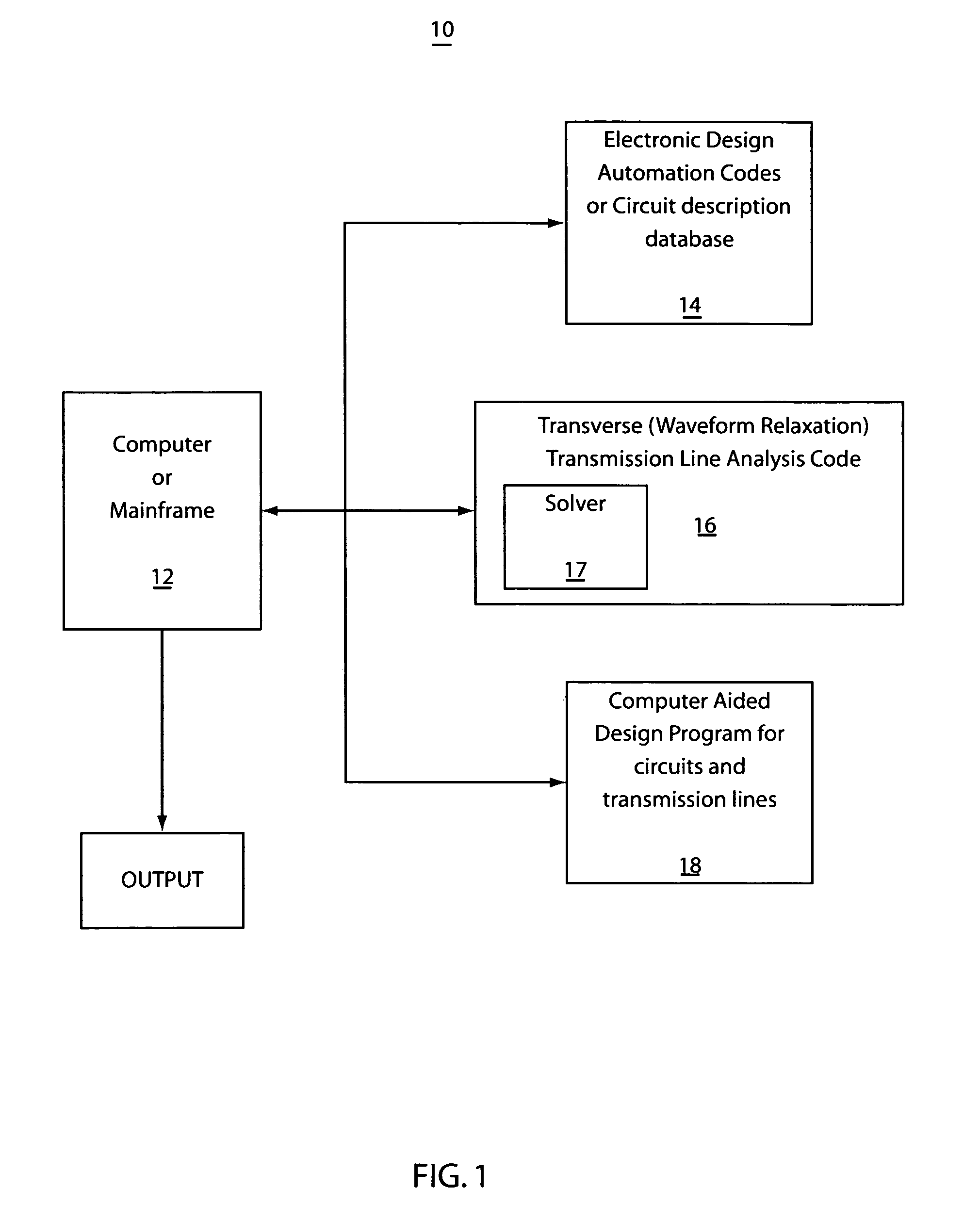 System and method for efficient analysis of transmission lines