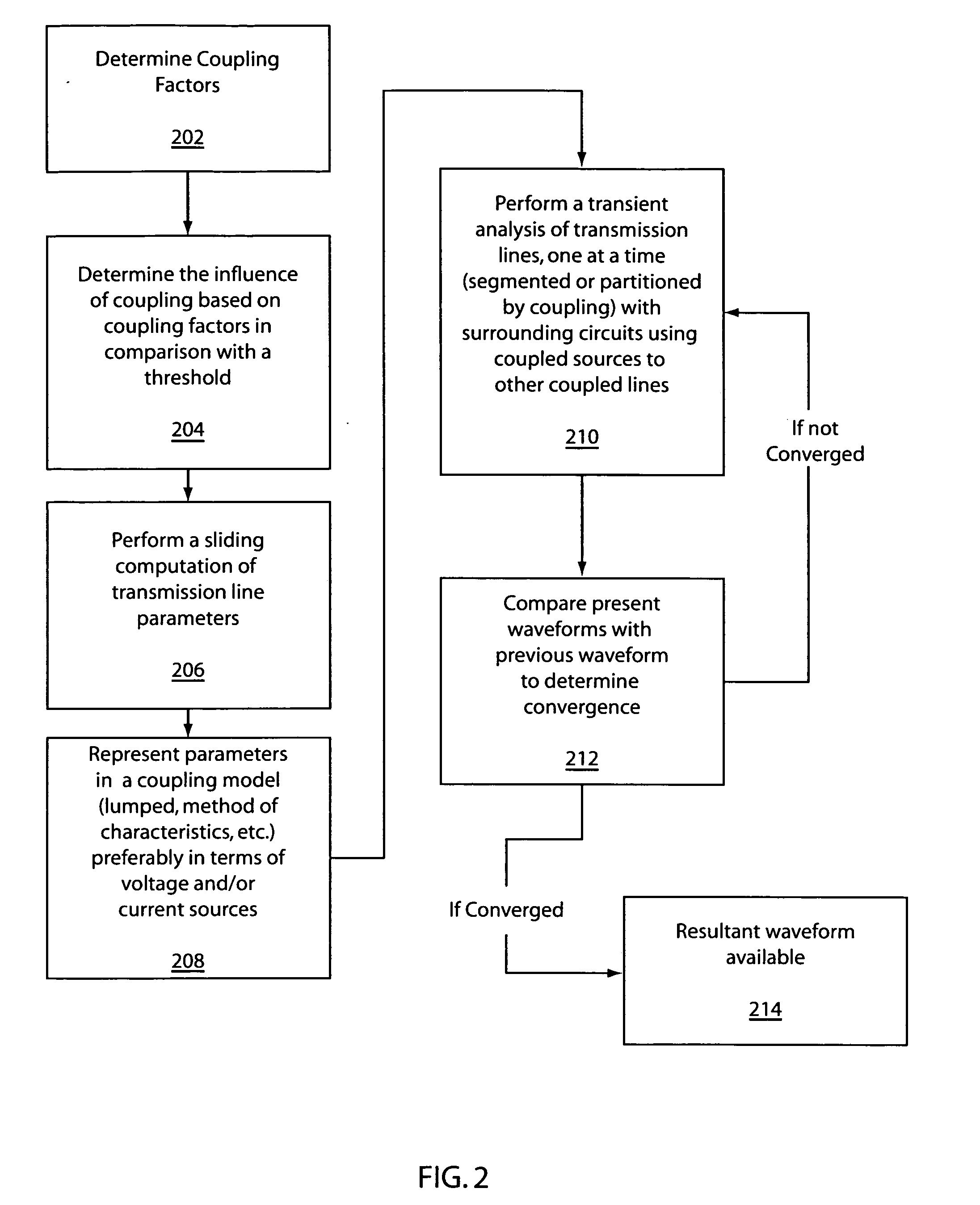 System and method for efficient analysis of transmission lines