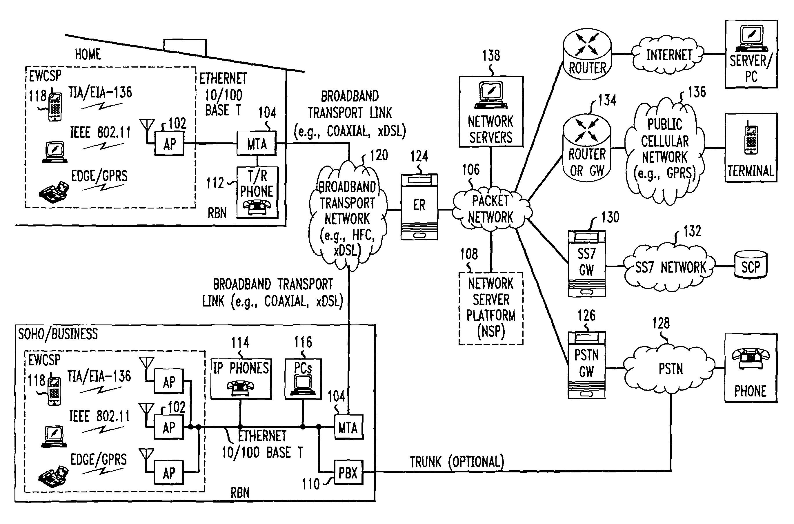 Computer readable medium with embedded instructions for providing communication services between a broadband network and an enterprise wireless communication platform within a residential or business environment