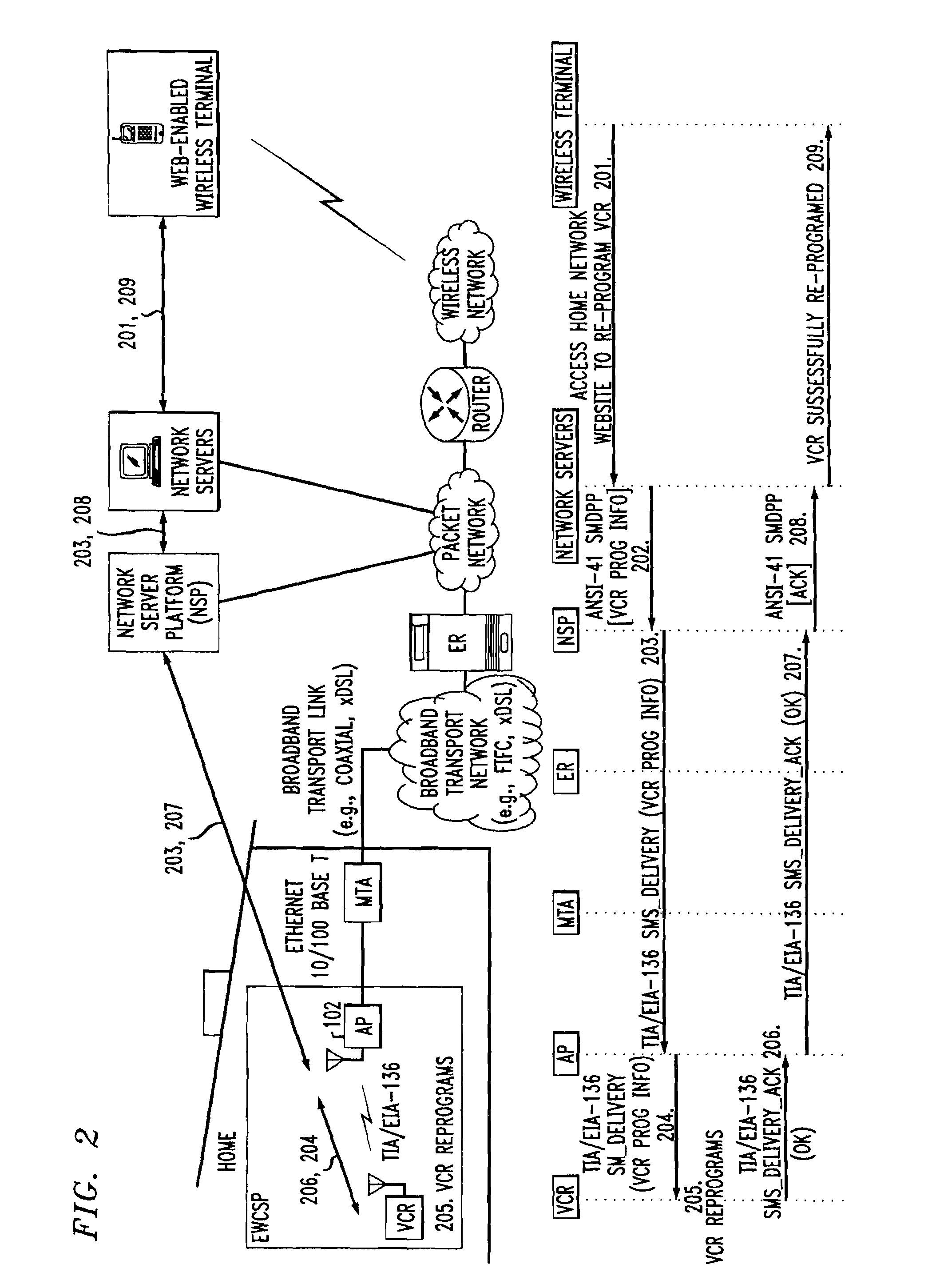 Computer readable medium with embedded instructions for providing communication services between a broadband network and an enterprise wireless communication platform within a residential or business environment