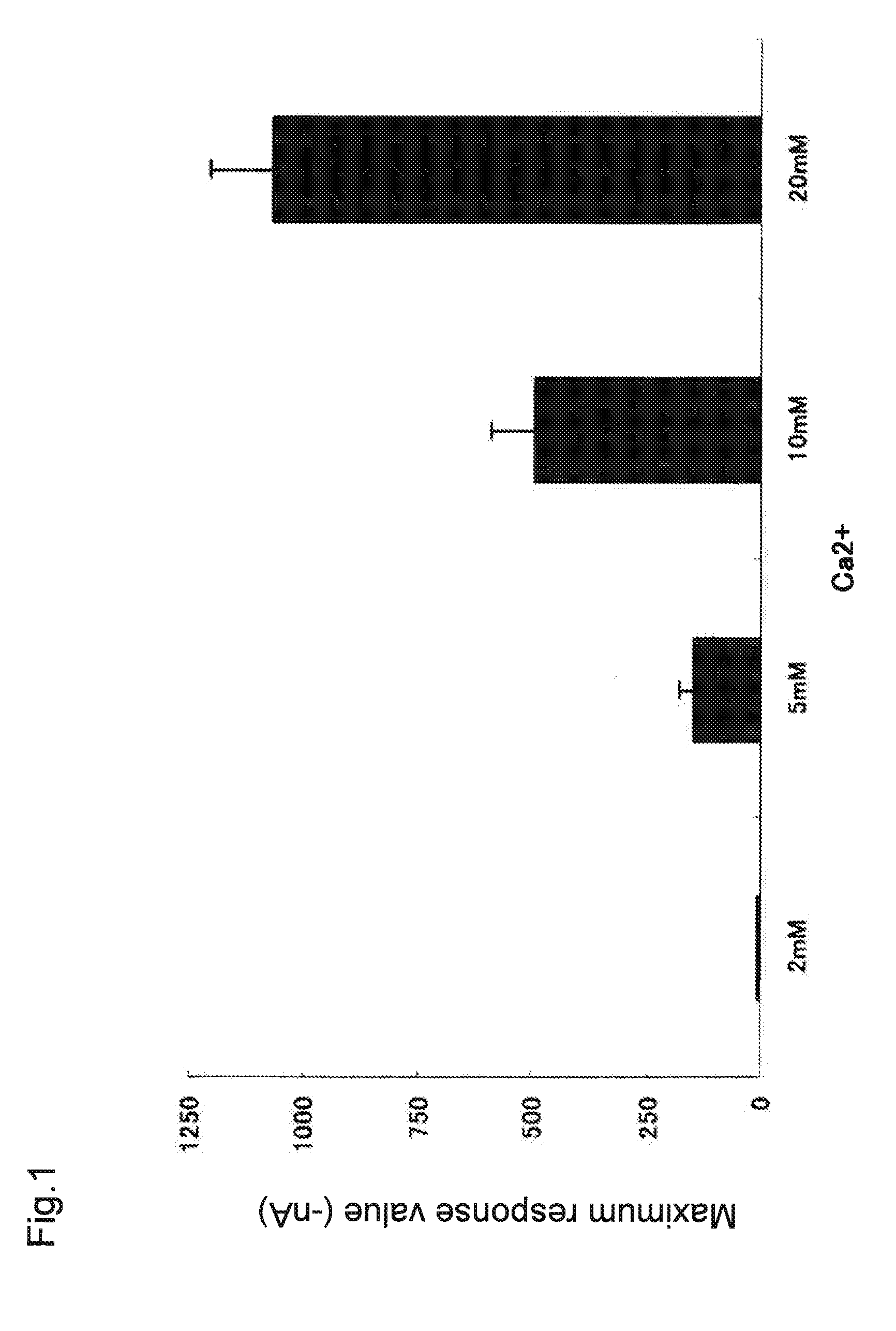 Prophylactic or therapeutic agent for diarrhea