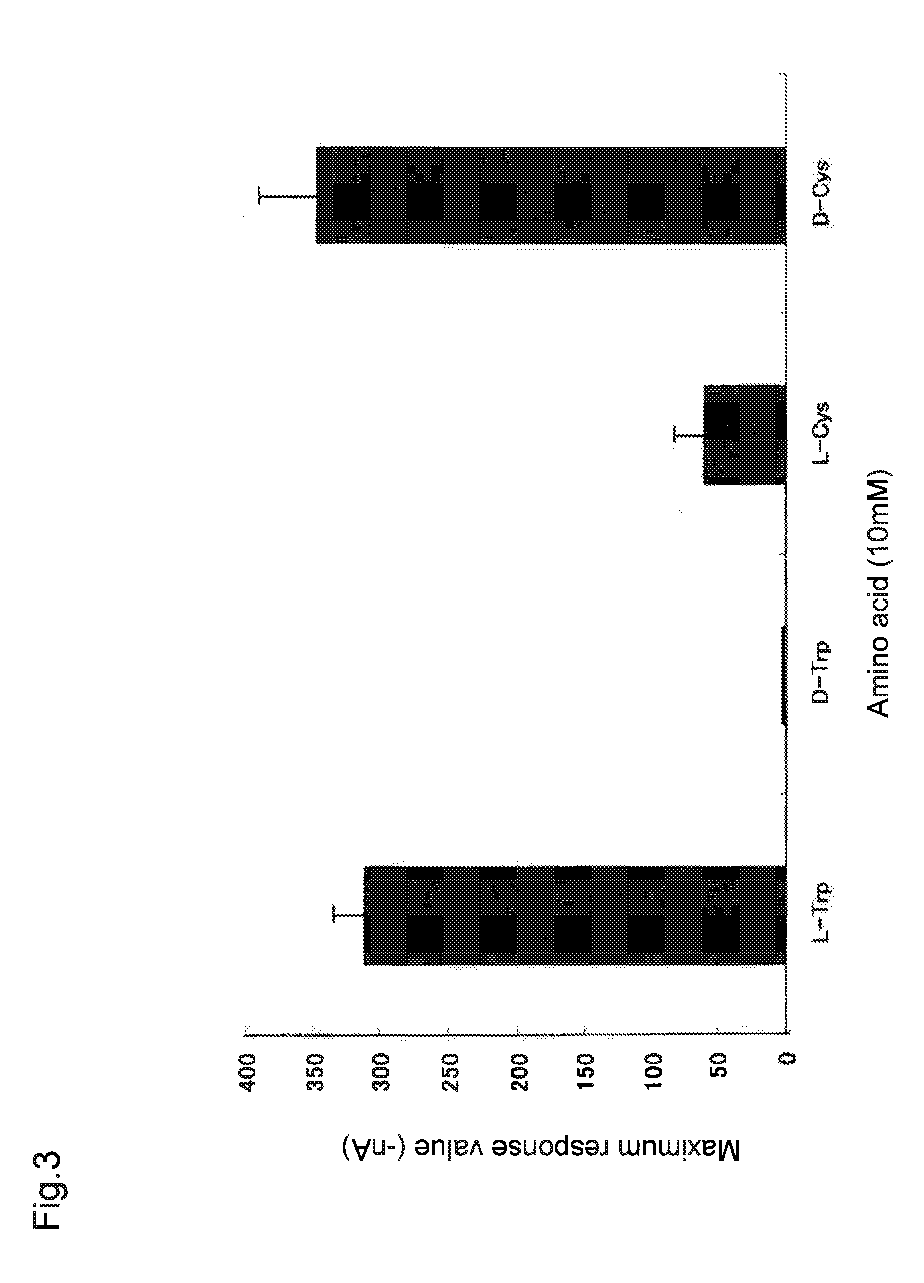 Prophylactic or therapeutic agent for diarrhea