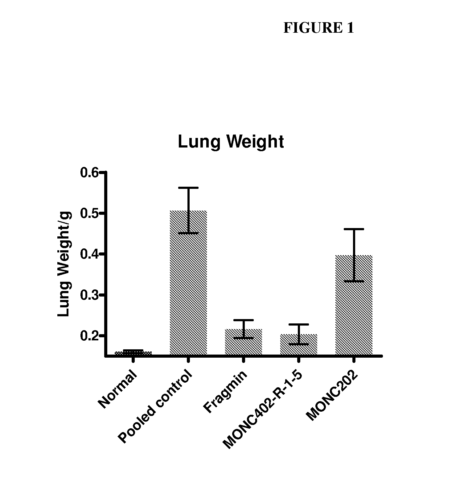 Polysaccharide compositions and methods of use for the treatment and prevention of disorders associated with progenitor cell mobilization