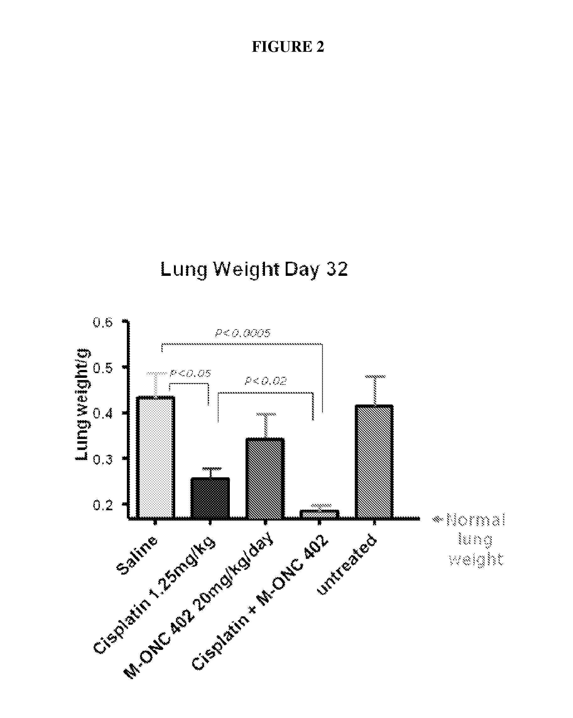 Polysaccharide compositions and methods of use for the treatment and prevention of disorders associated with progenitor cell mobilization