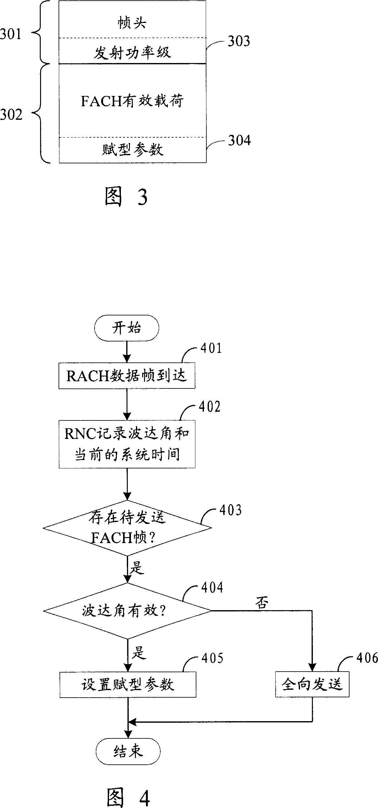 Beam shaping method for access to signal channel