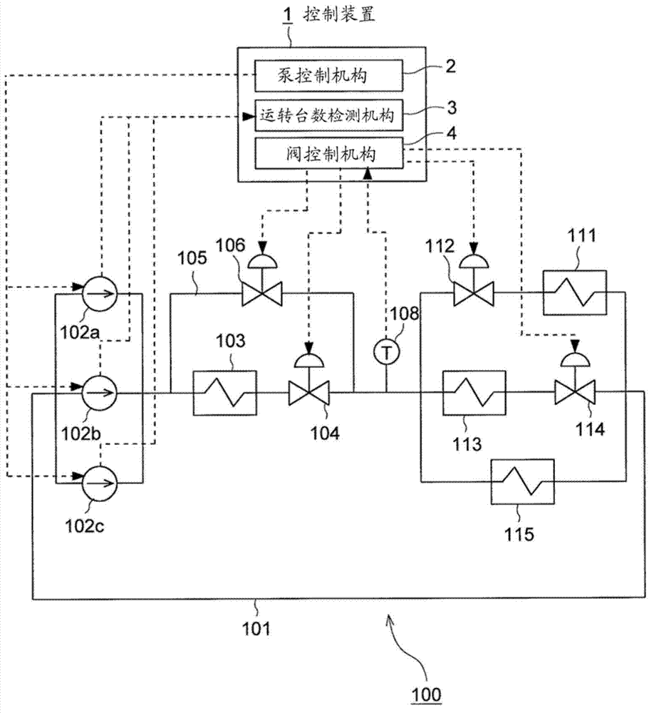 Cooling system control method and device