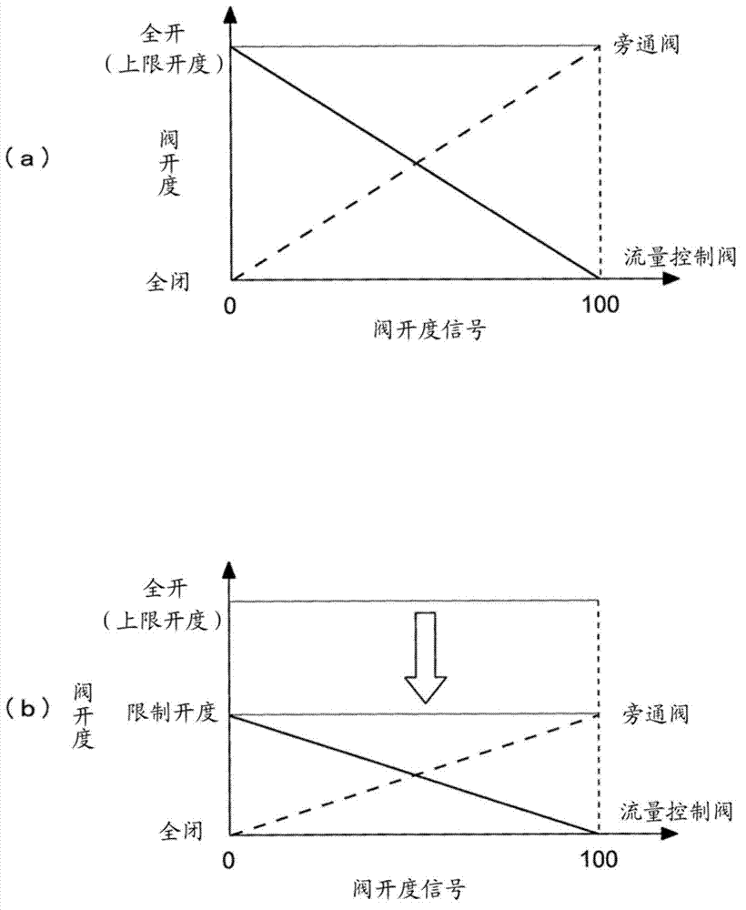 Cooling system control method and device