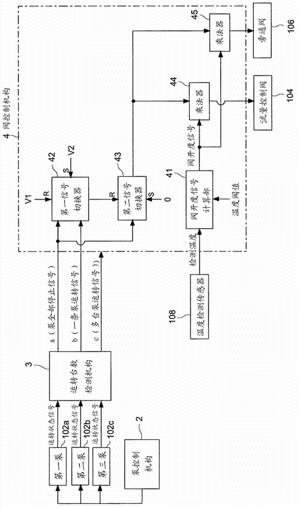 Cooling system control method and device