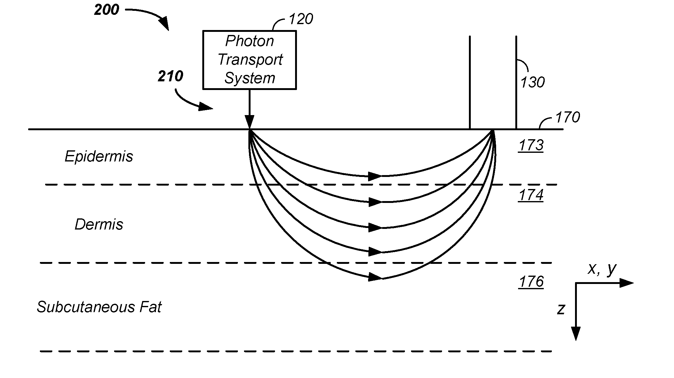 Multiplexed  pathlength resolved noninvasive analyzer apparatus with dynamic optical paths and method of use thereof