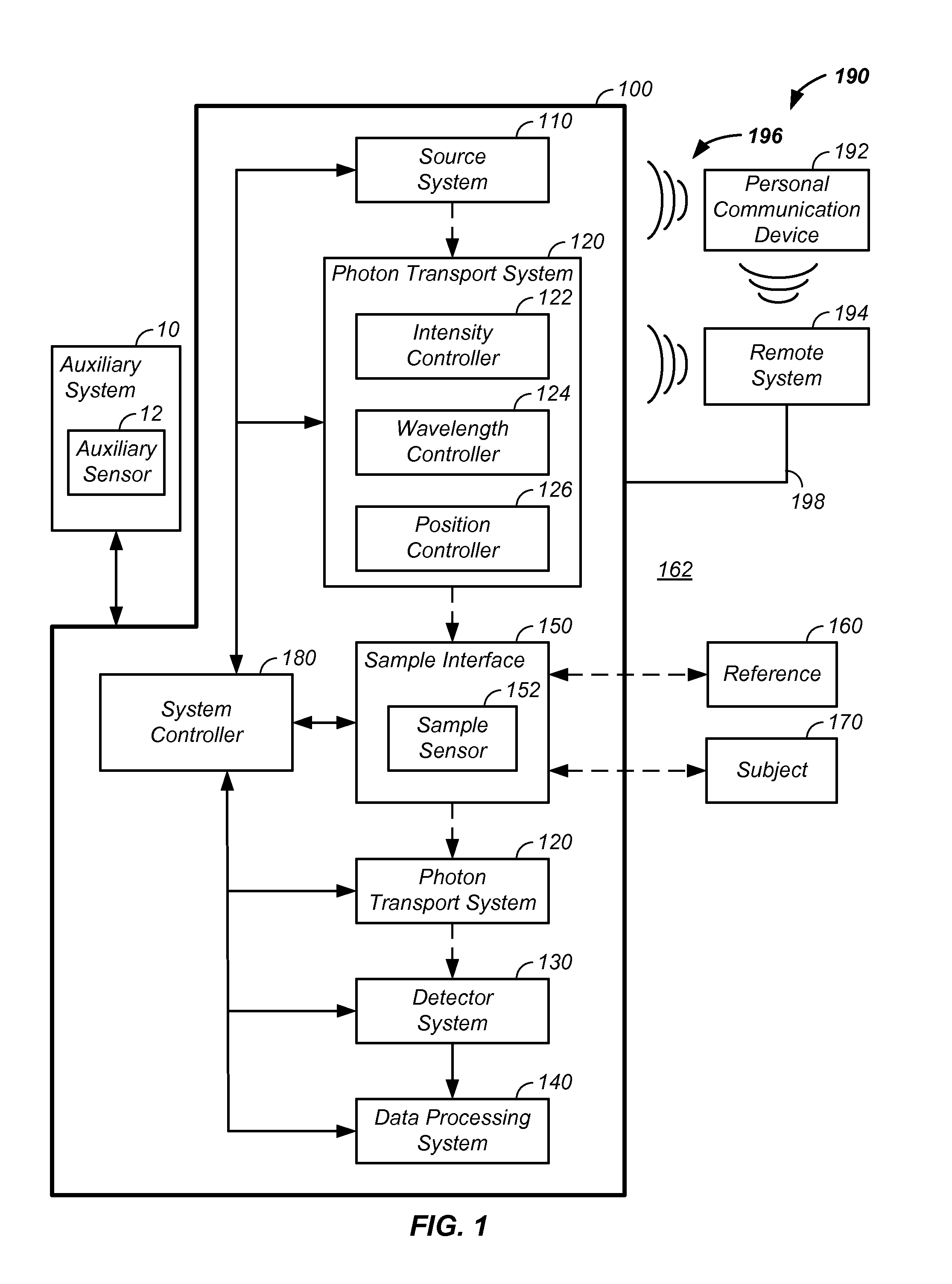 Multiplexed  pathlength resolved noninvasive analyzer apparatus with dynamic optical paths and method of use thereof