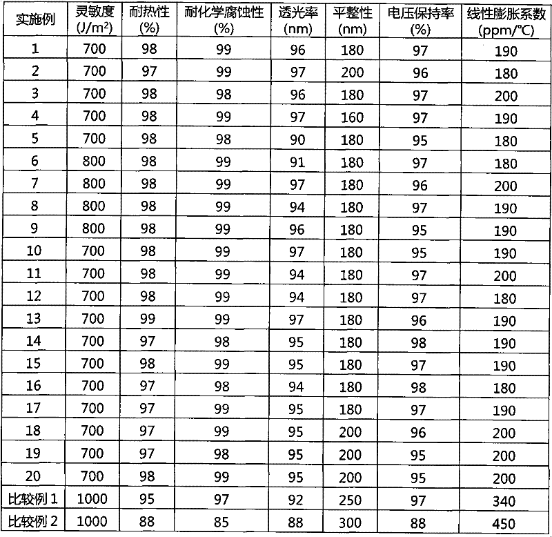 Radiation sensitivity resin composition for display element, interlayer insulation film, protective film and spacer and forming method thereof