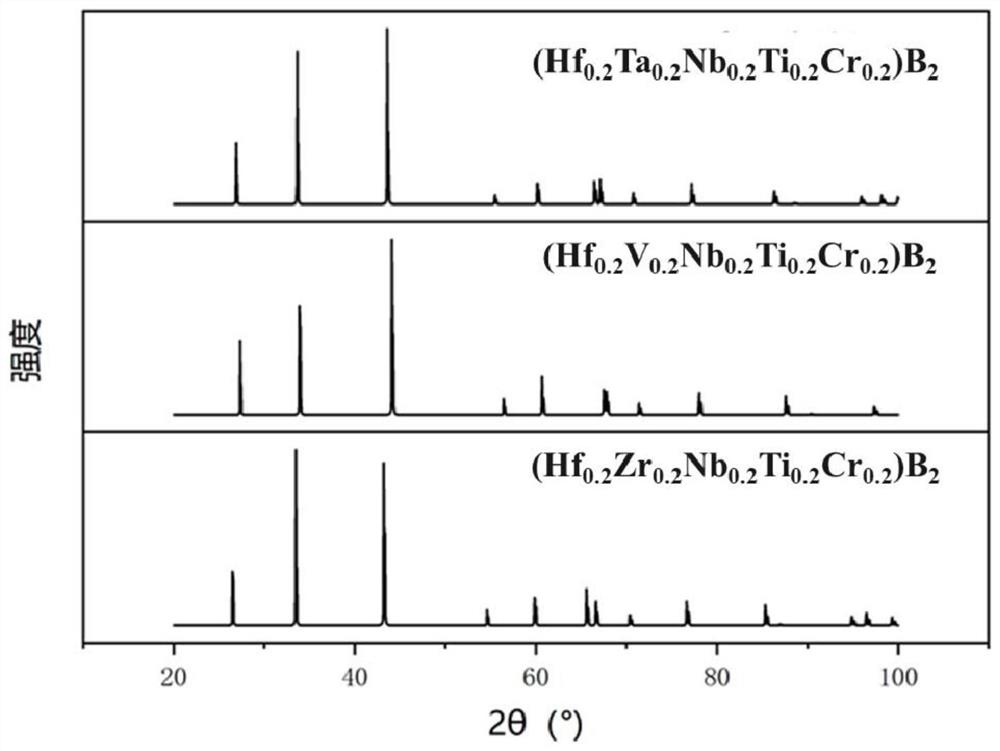 A kind of super high temperature high entropy boride ceramic powder and its preparation method