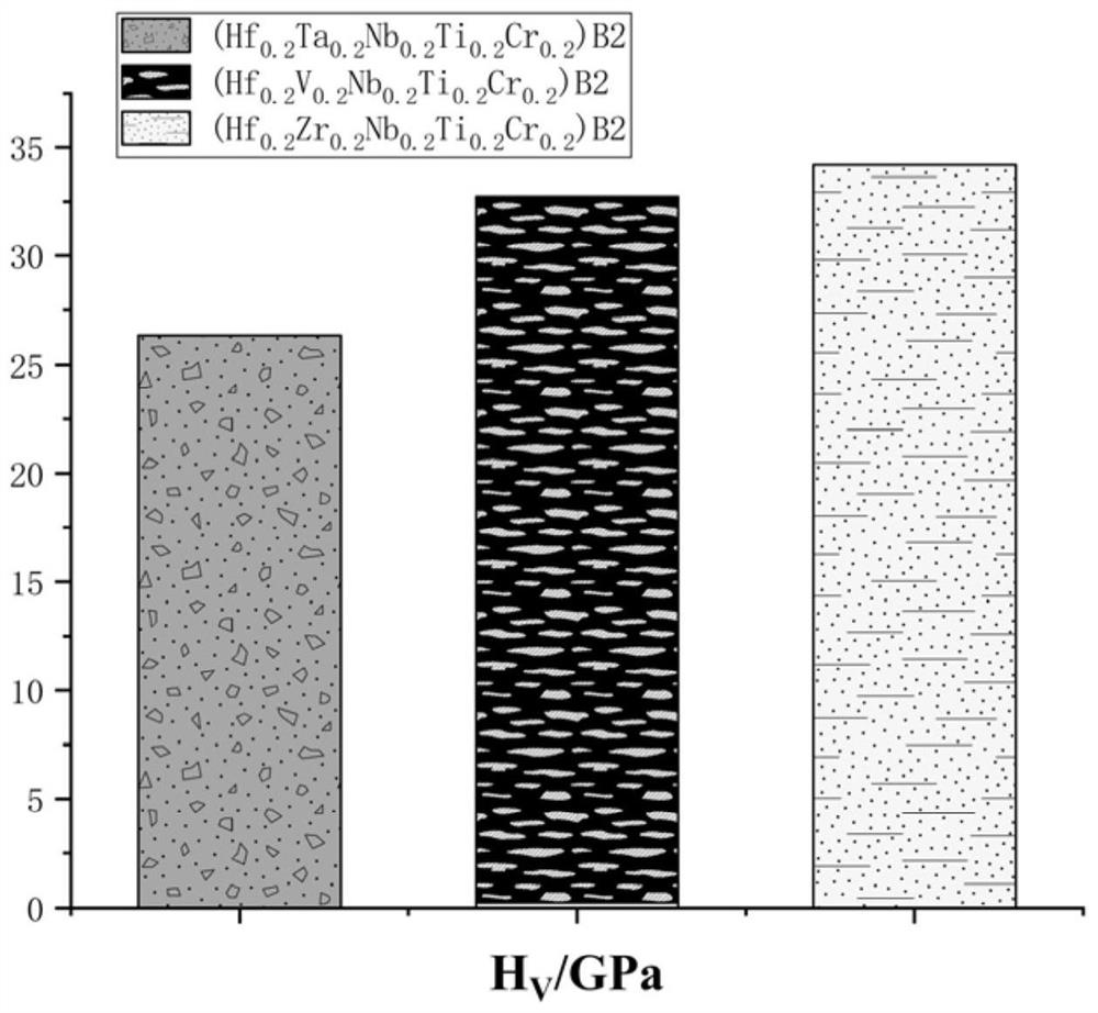 A kind of super high temperature high entropy boride ceramic powder and its preparation method