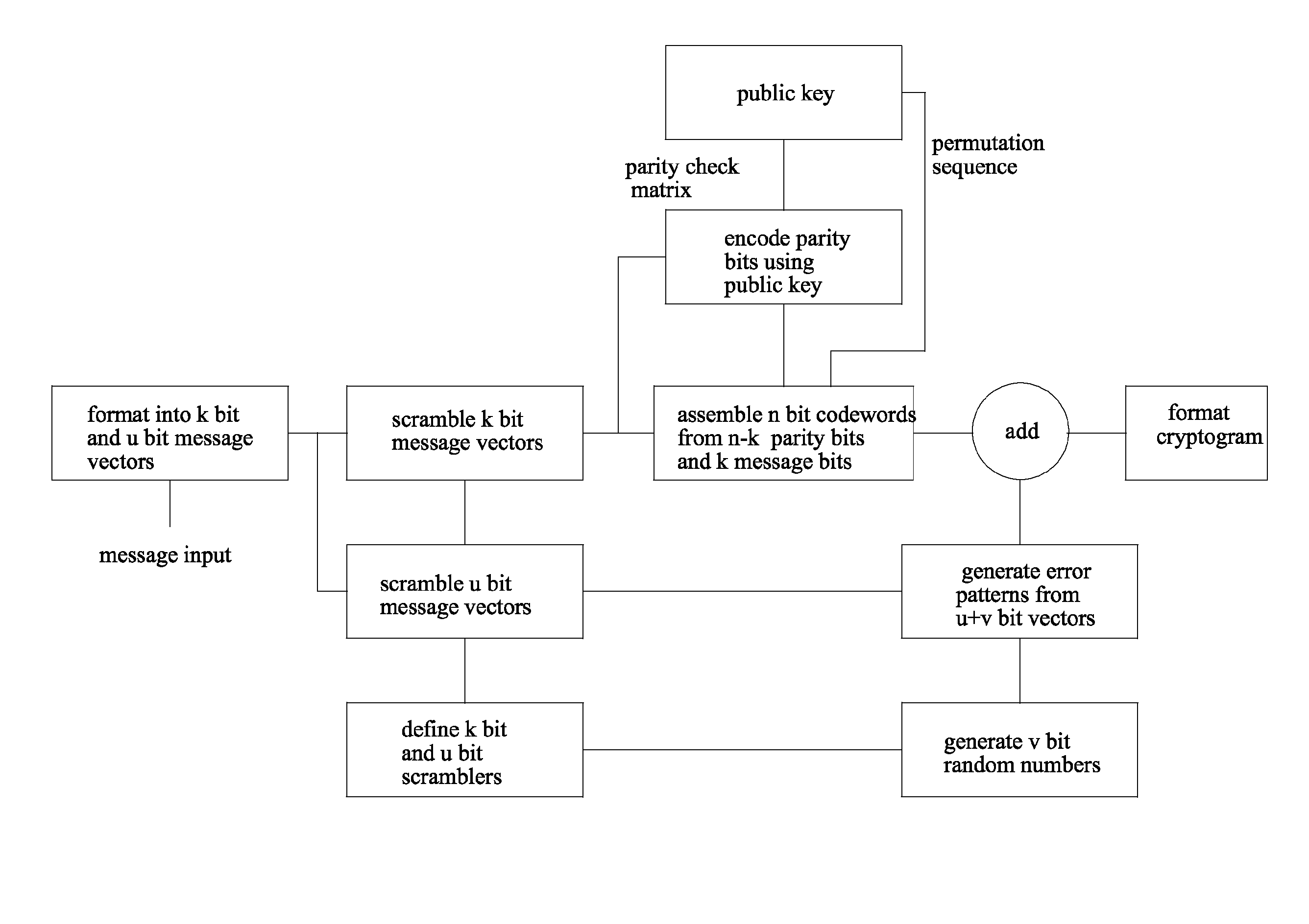 Public key encryption system using error correcting codes