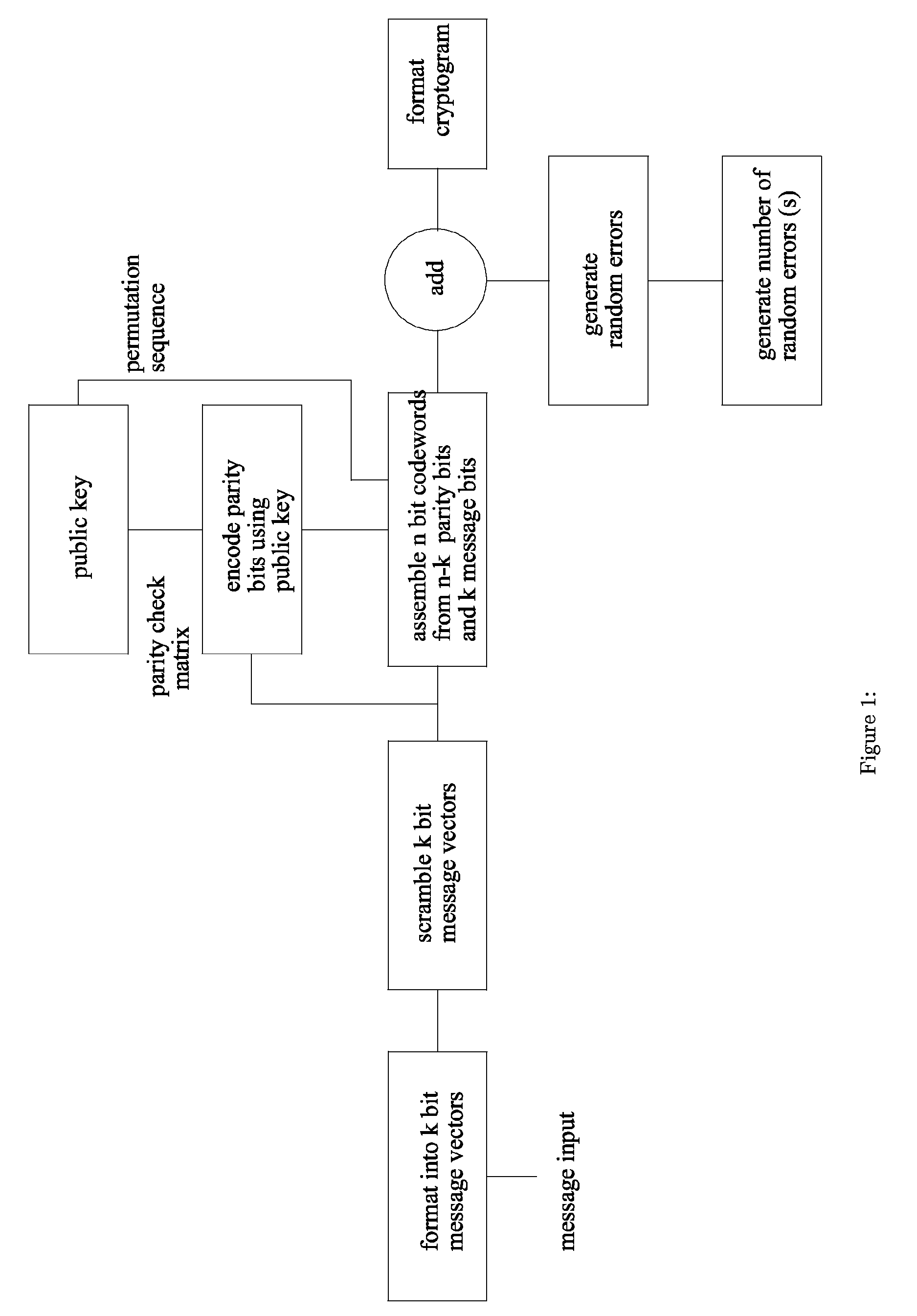 Public key encryption system using error correcting codes