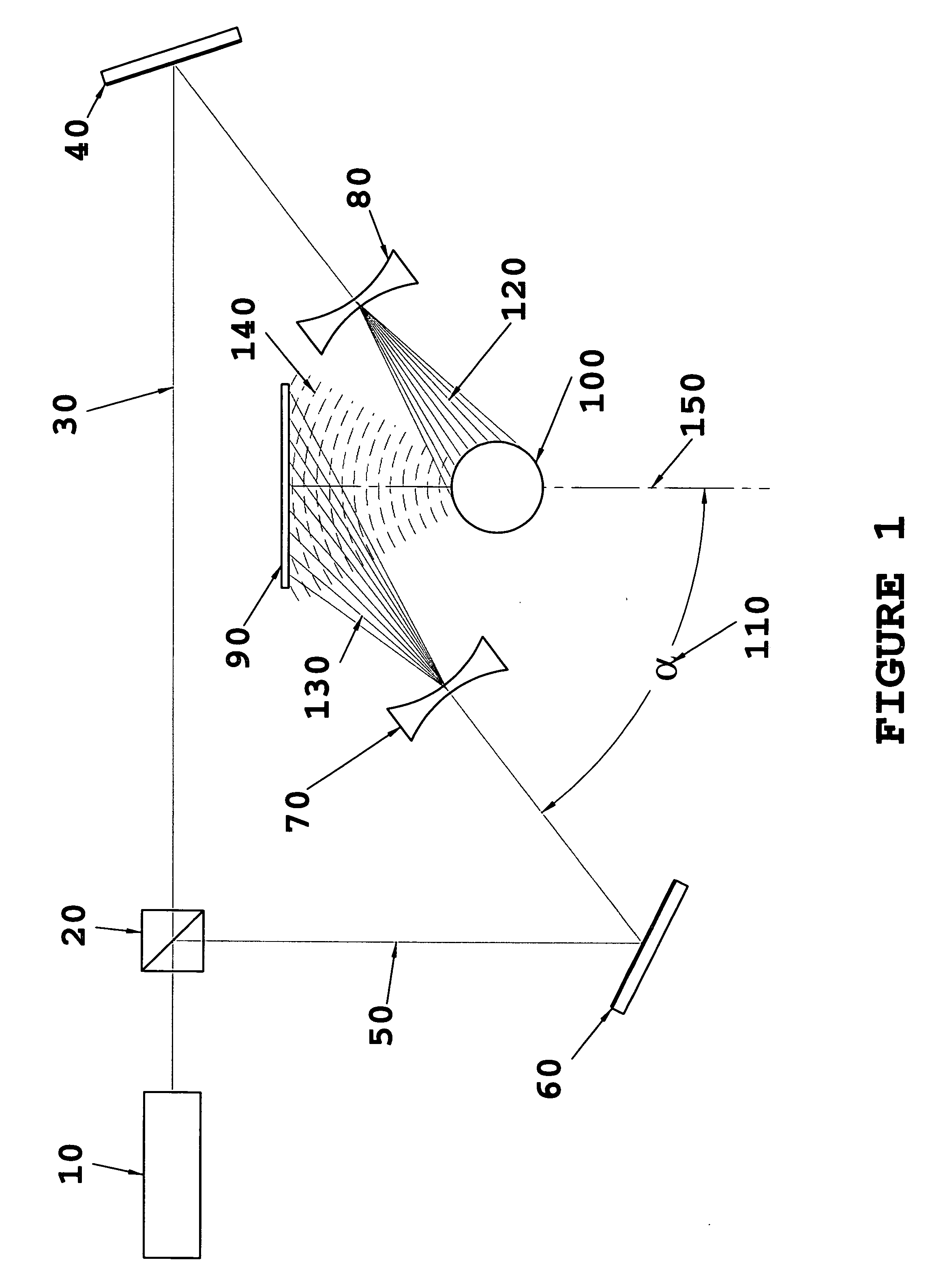 Method of producing and viewing 3-dimentional images and secure data encryption/decryption based on holographic means