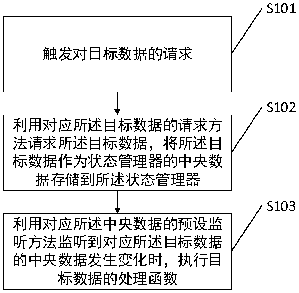 Data processing method and related device