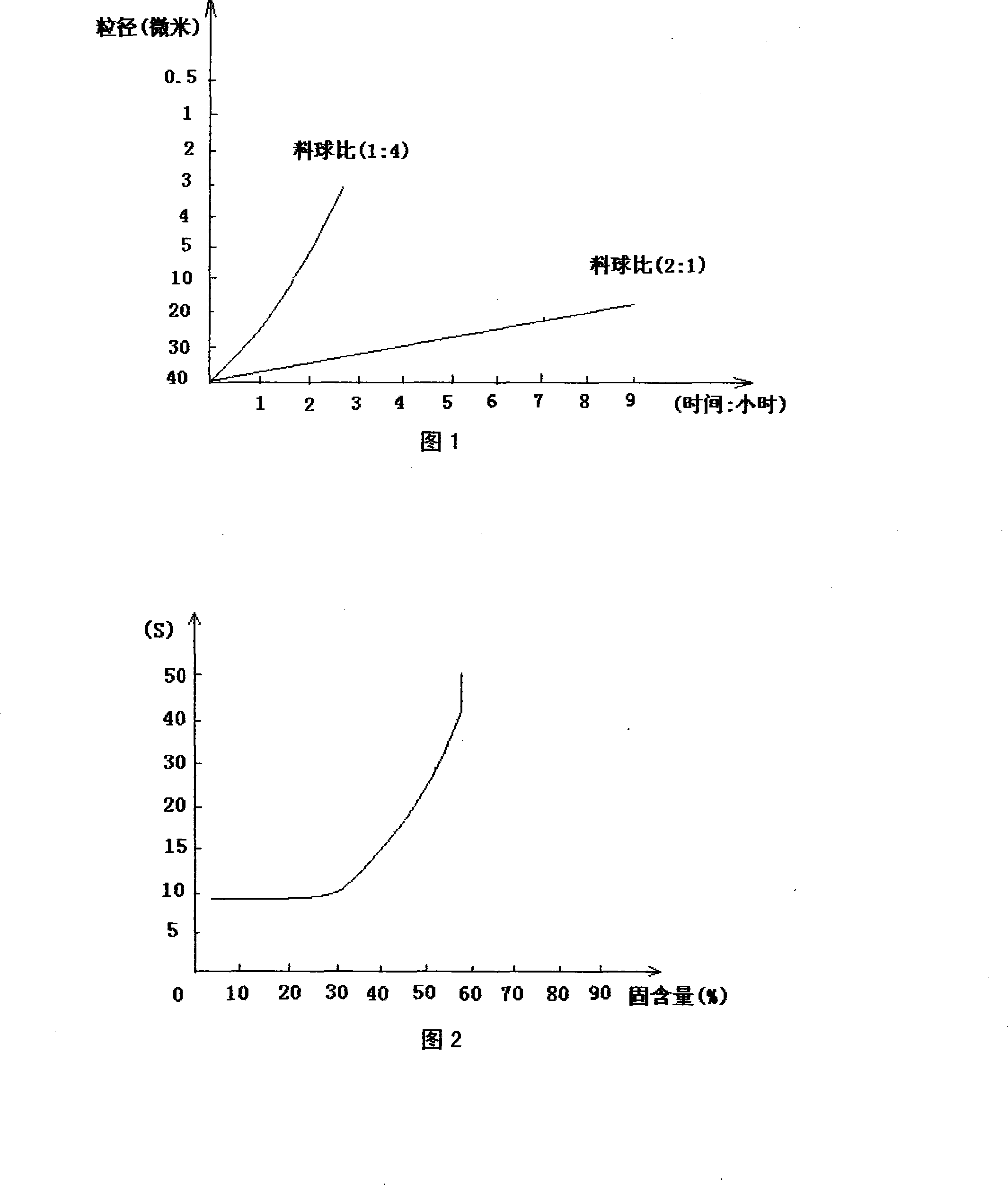 Method for preparing ultra-fine reduction dyestuff