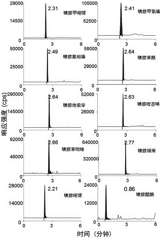 Compound detection reagent for detecting sulfonamide compound and detection method thereof