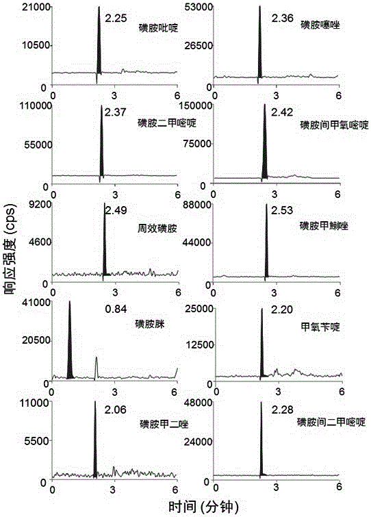 Compound detection reagent for detecting sulfonamide compound and detection method thereof