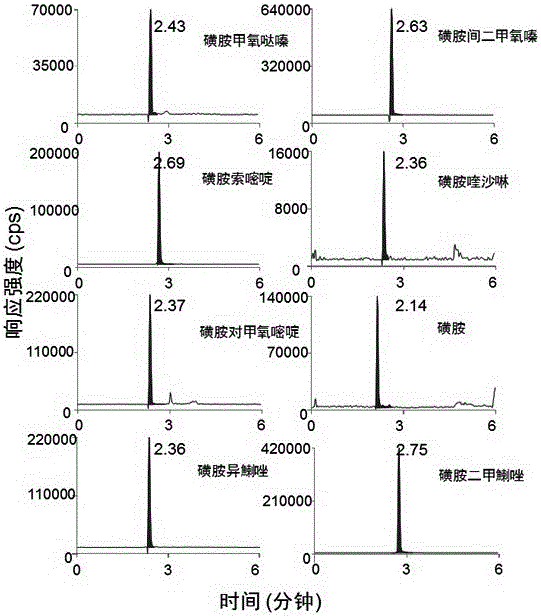 Compound detection reagent for detecting sulfonamide compound and detection method thereof