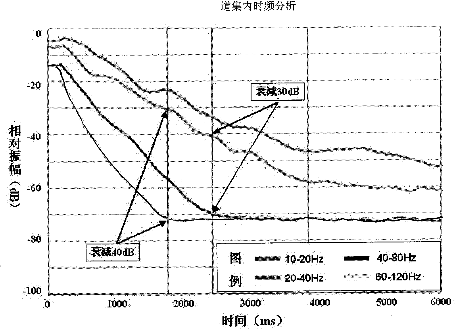 Seismic data quality analyzing technique