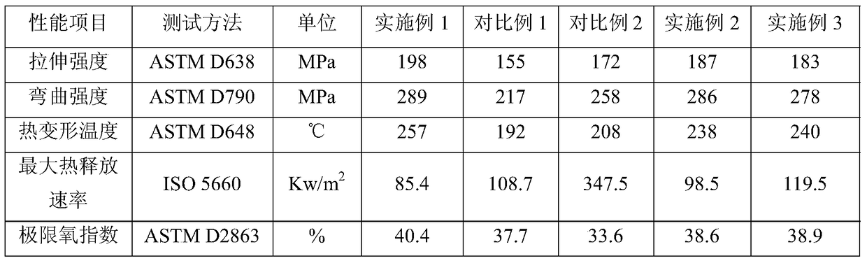 A kind of halogen-free flame-retardant basalt fiber reinforced unsaturated polyester resin composite material and preparation method thereof