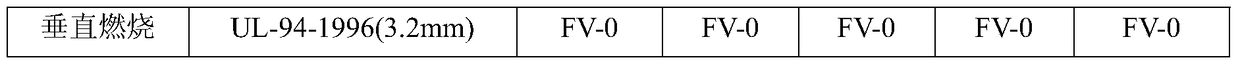 A kind of halogen-free flame-retardant basalt fiber reinforced unsaturated polyester resin composite material and preparation method thereof