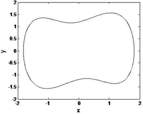 Phase diagram matrix method for nonlinear dynamic behavior analysis