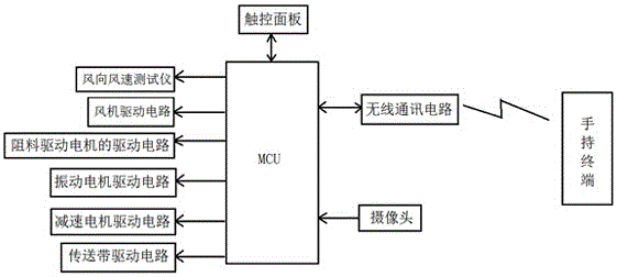 A wind blowing feeding system for fish ponds