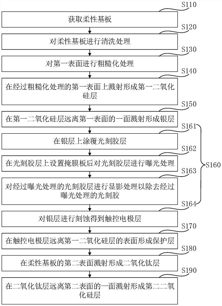 Flexible touch panel and preparation method thereof