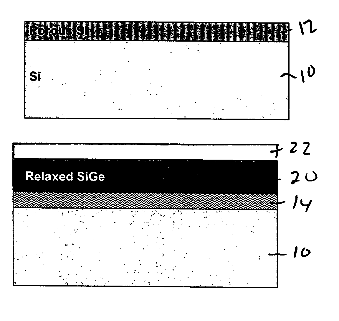 Method of forming high-quality relaxed SiGe alloy layers on bulk Si substrates
